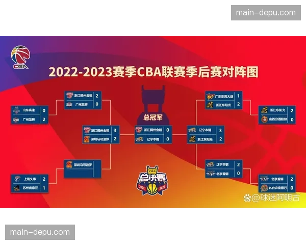 【2026年4月CBA联赛·赛后·战报CBA总决赛G3:广东队客场再下一城,总比分2-1领先辽宁 【2026年4月CBA联赛·赛后·战报CBA总决赛G3:广东队客场再下一城,总比分2-1领先辽宁